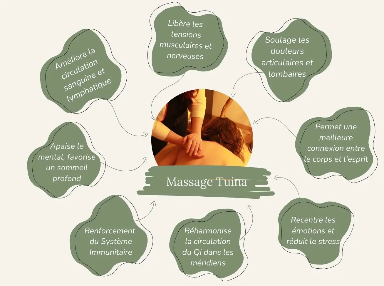 bienfait tuina